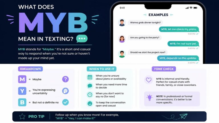 what does myb mean in text